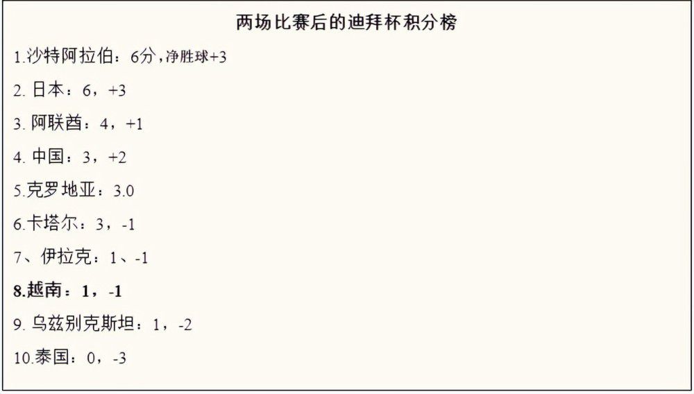 在今天凌晨进行的欧冠小组赛，那不勒斯主场2-0战胜布拉加，成功晋级欧冠16强。